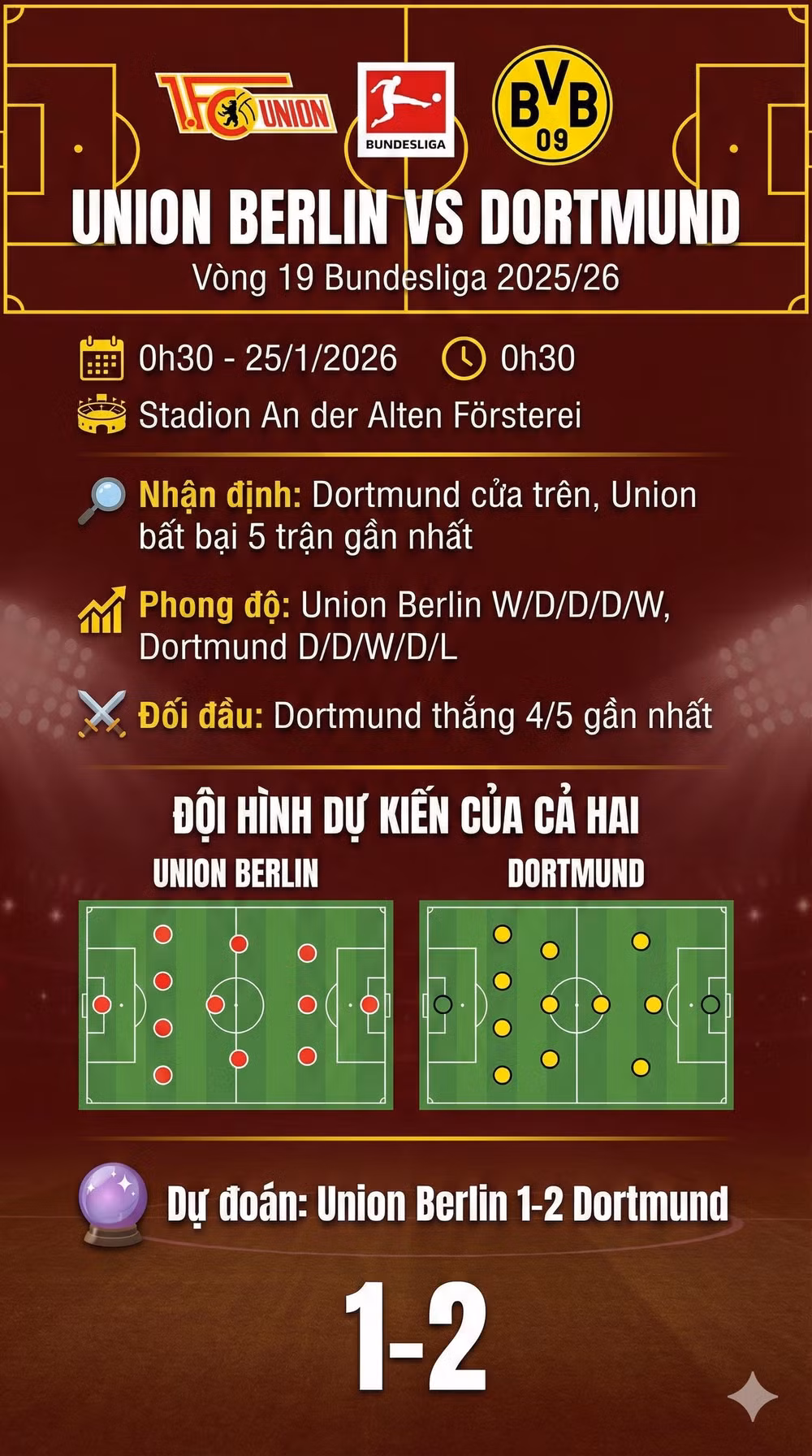Union Berlin vs Dortmund info