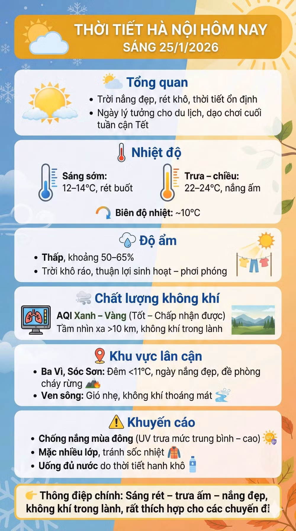 thoi tiet ha noi 25-1-2025