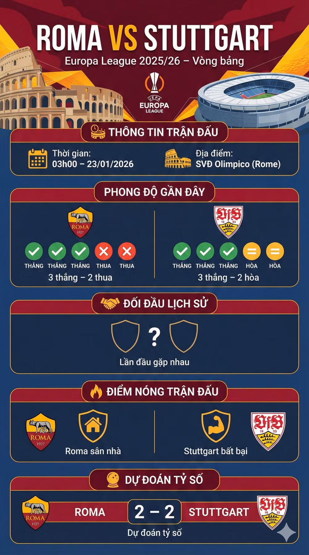 Roma vs Stuttgart info