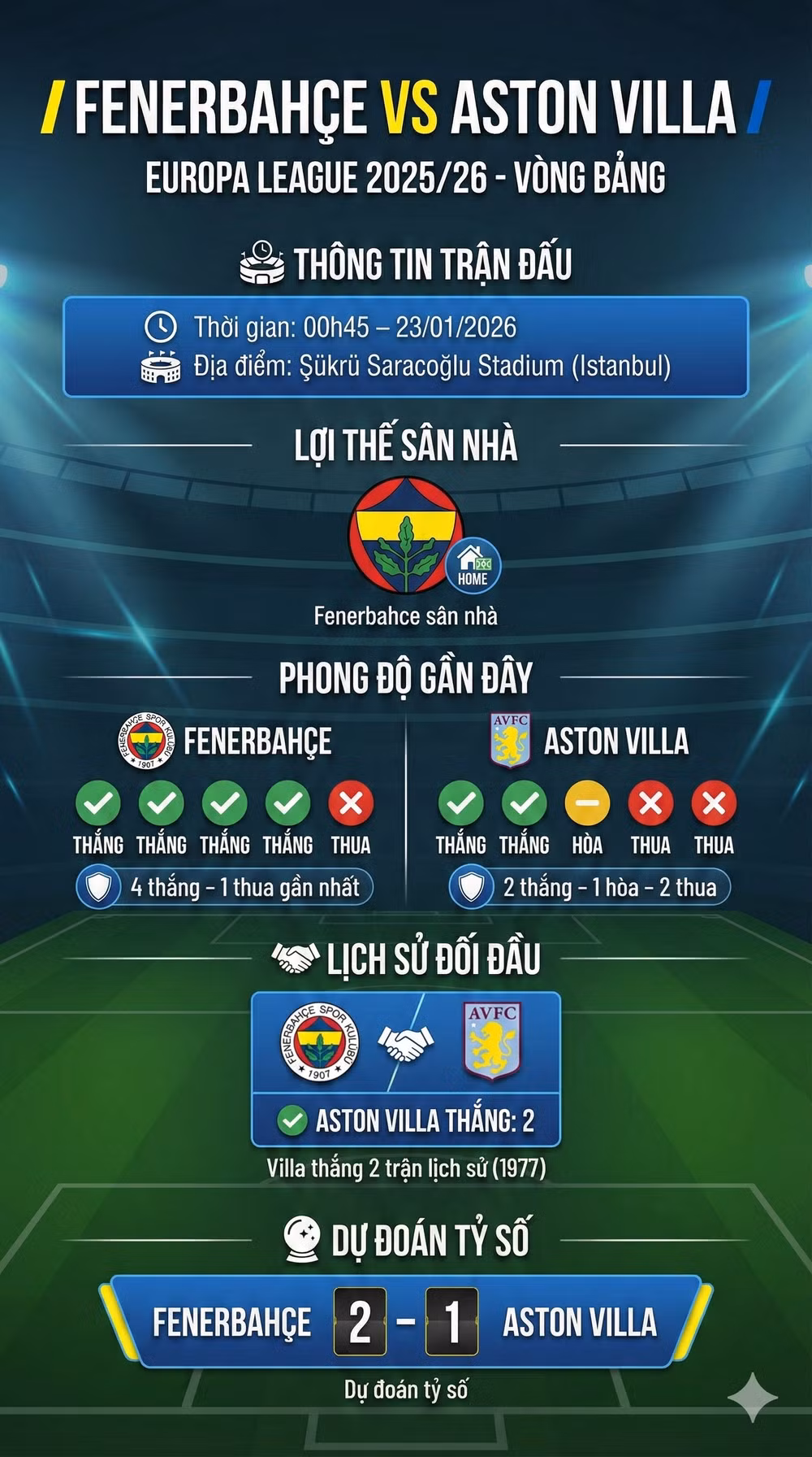 Fenerbahce vs Aston Villa info