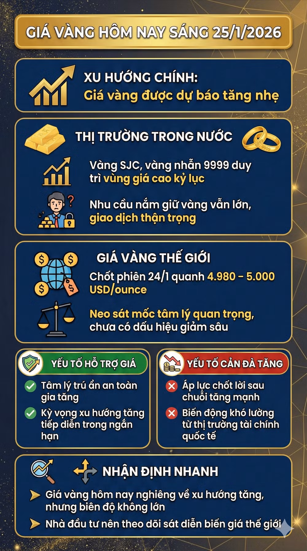gia vang hom nay 25-1-2025
