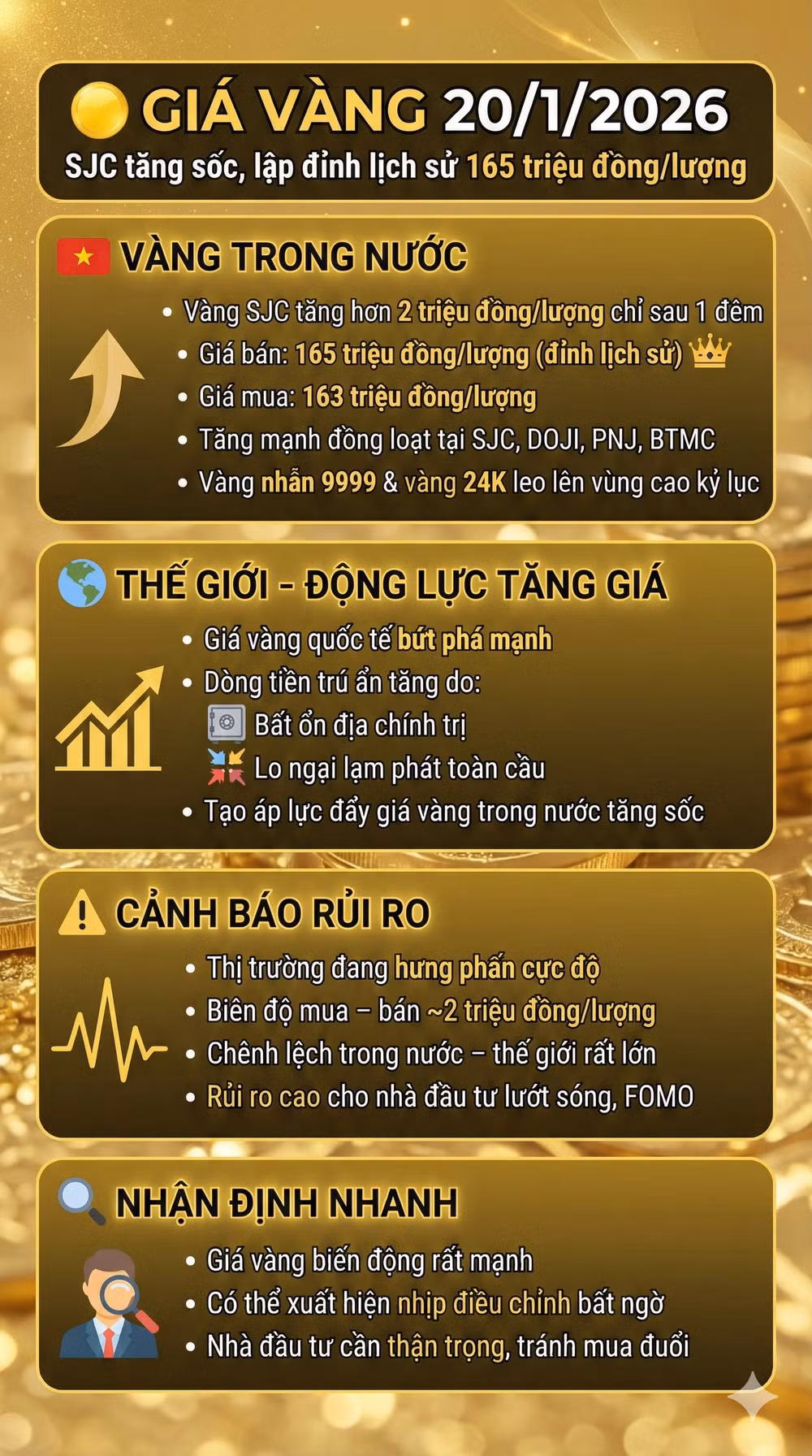 gia vang 20-1-2026-info