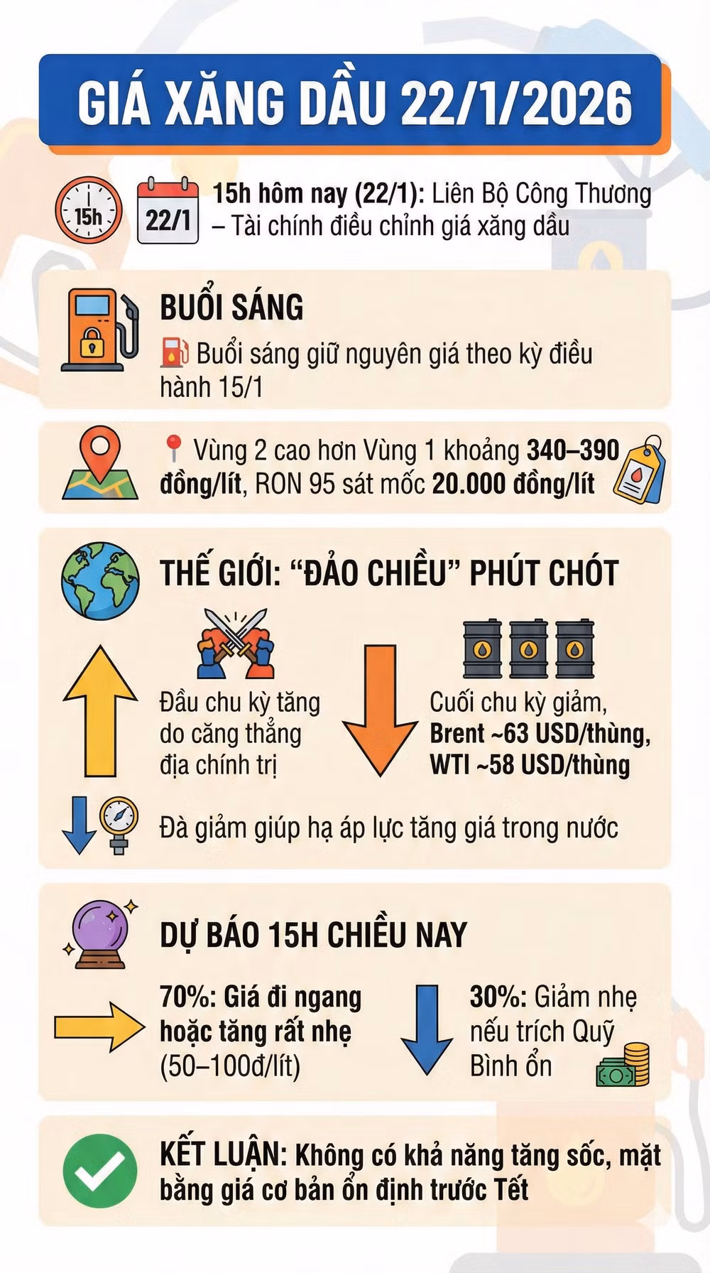 gia xang dau 22-1