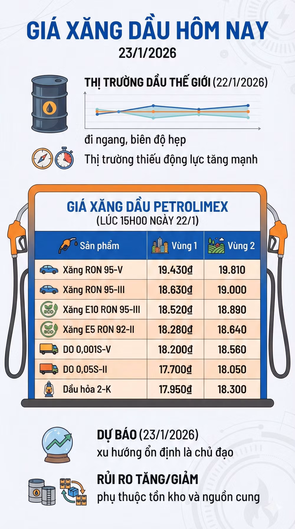 gia xang dau 23-1
