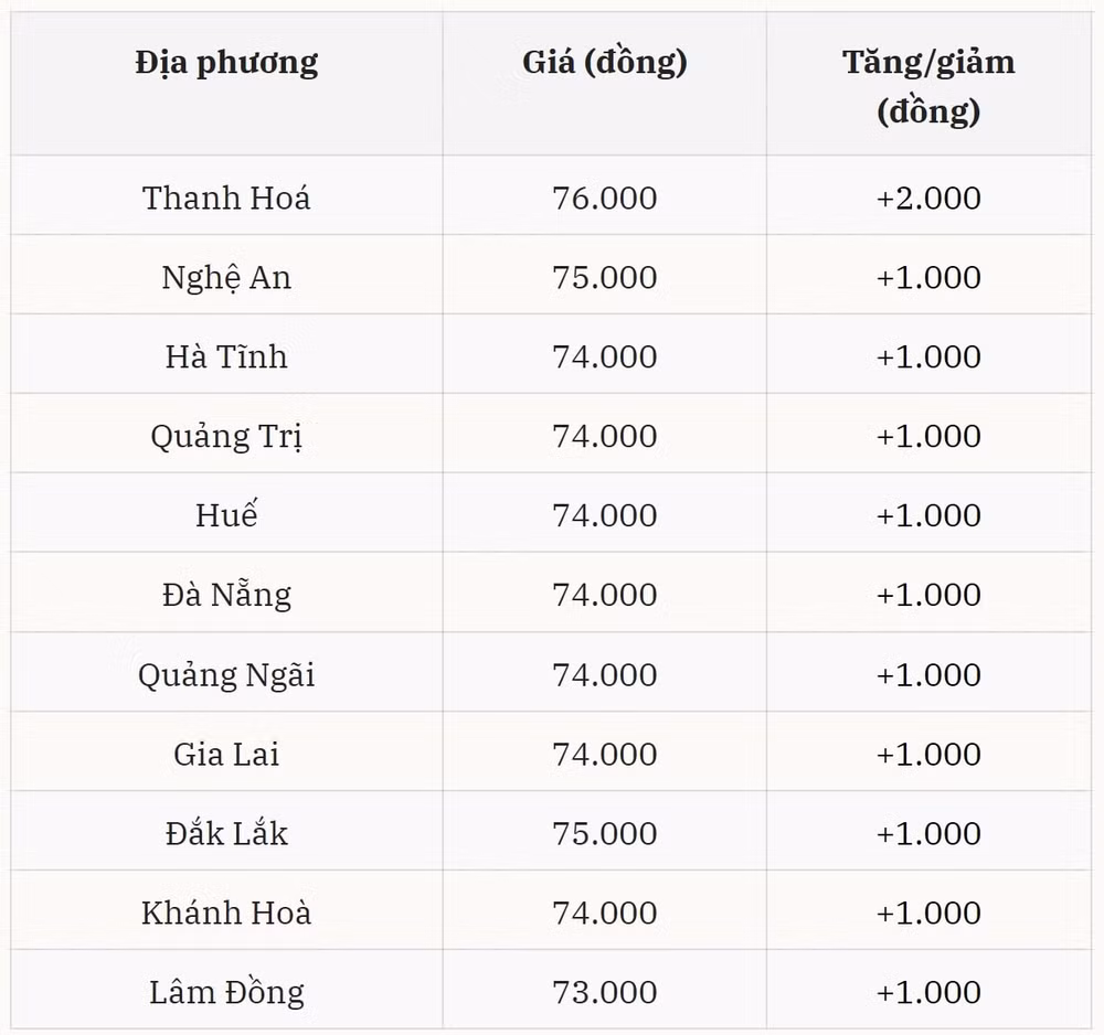Giá heo hơi hôm nay 21 01 tại miền Trung – Tây Nguyên (Được Báo Nhà báo và Công luận tổng hợp)