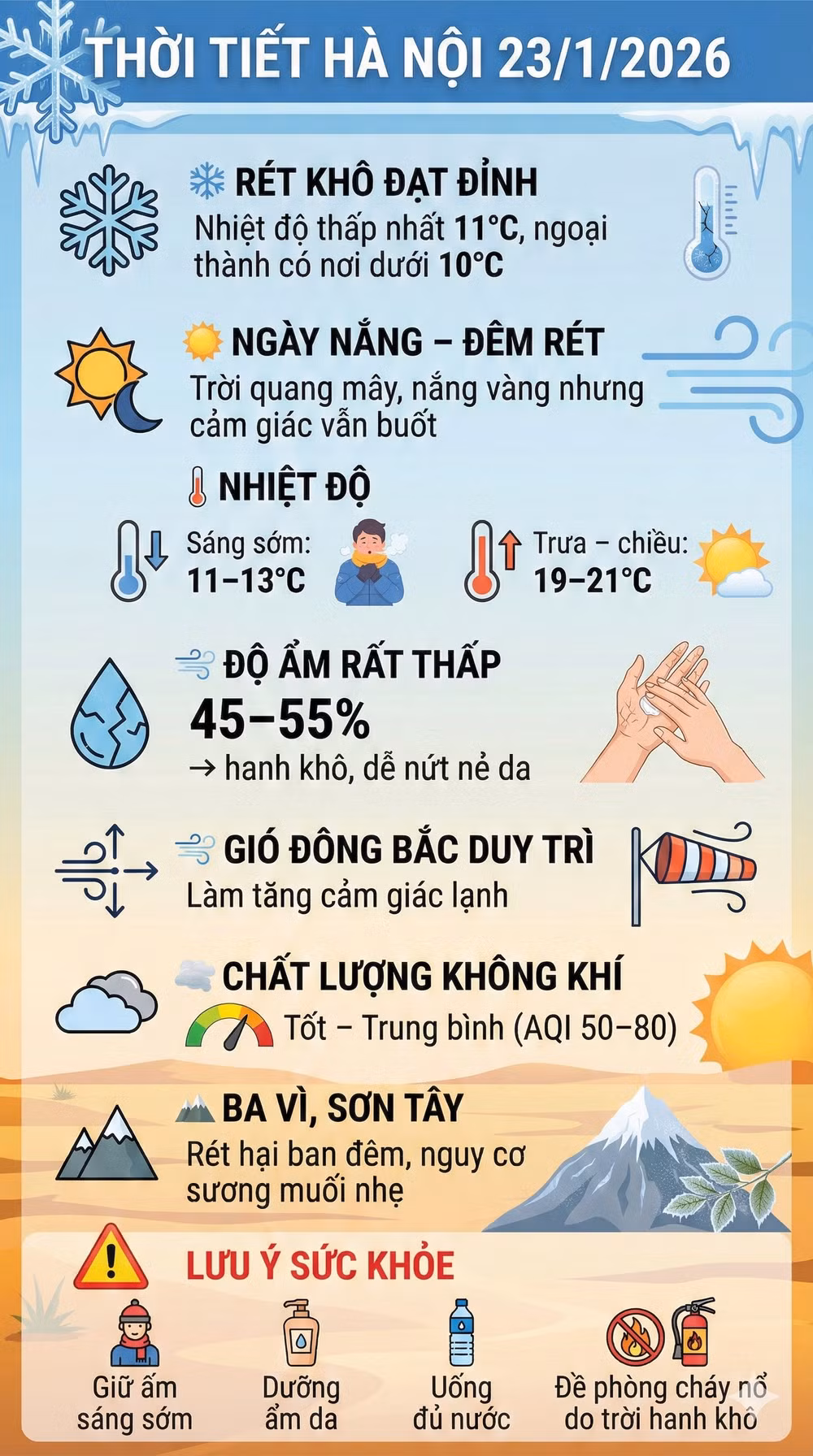 thoi tiet hom nay 23-1-2026