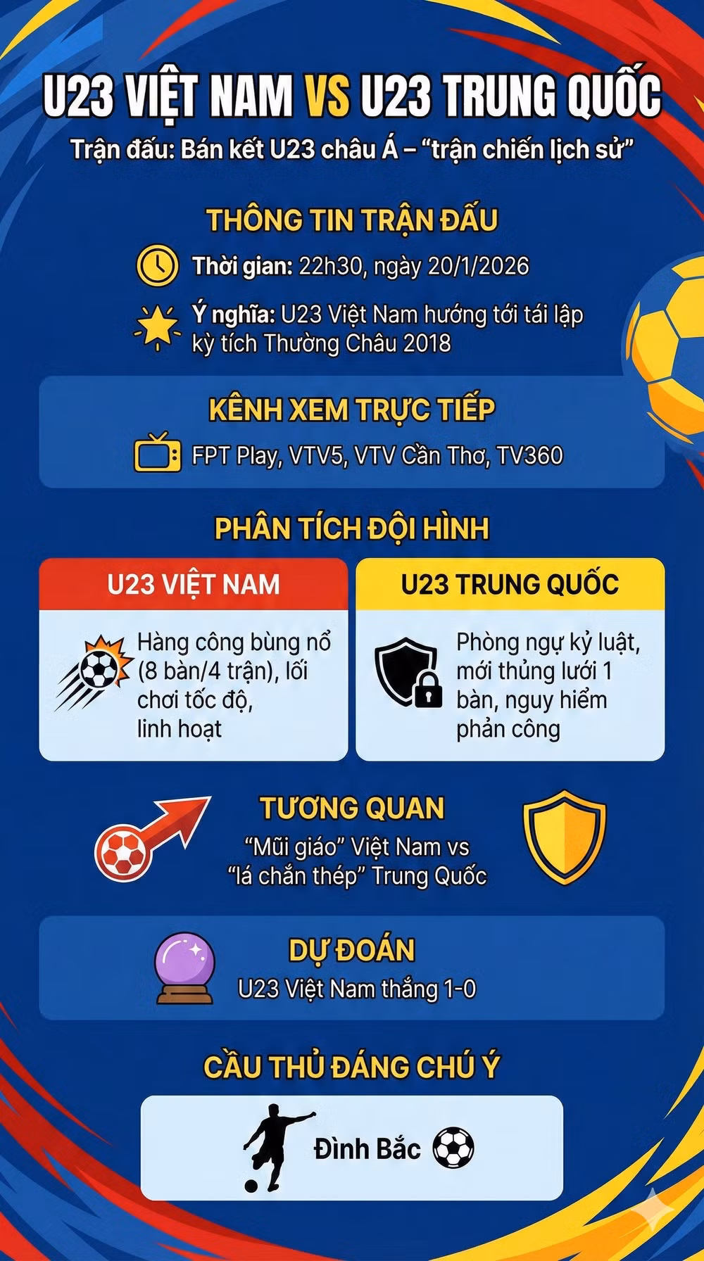 U23 Việt Nam vs U23 Trung Quốc infographic