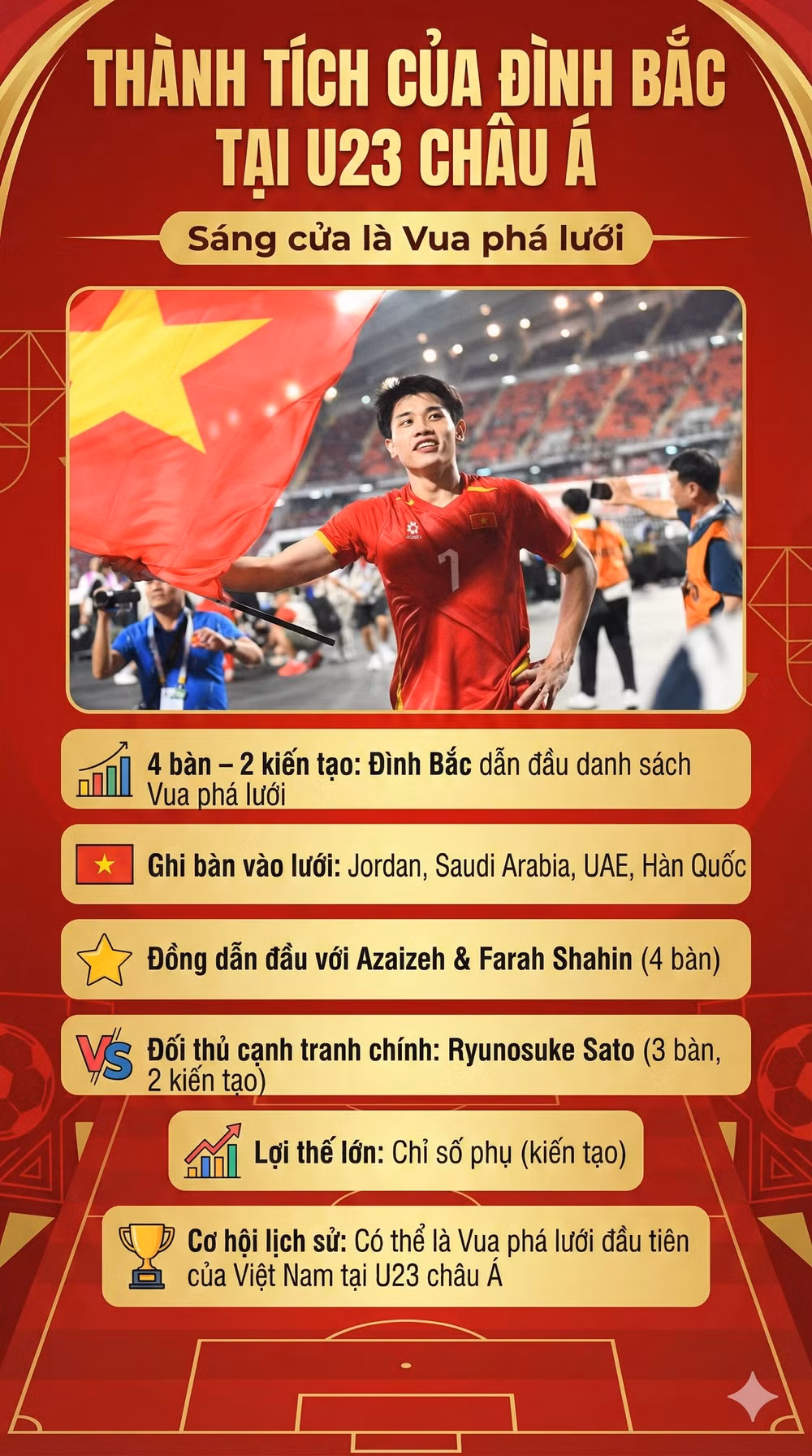 thanh tich dinh bac