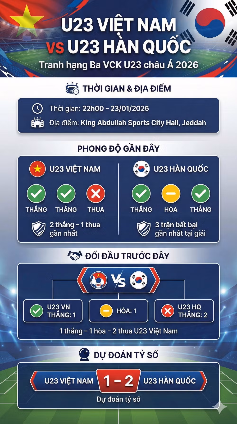 U23 Việt Nam vs U23 Hàn Quốc info