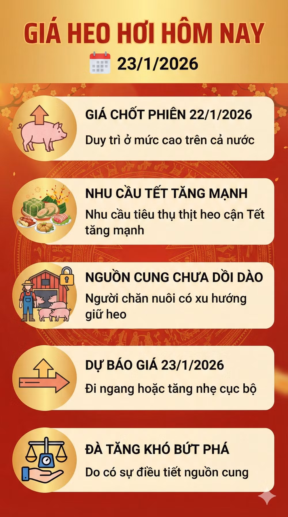 gia heo hoi hom nay 23-1-2026