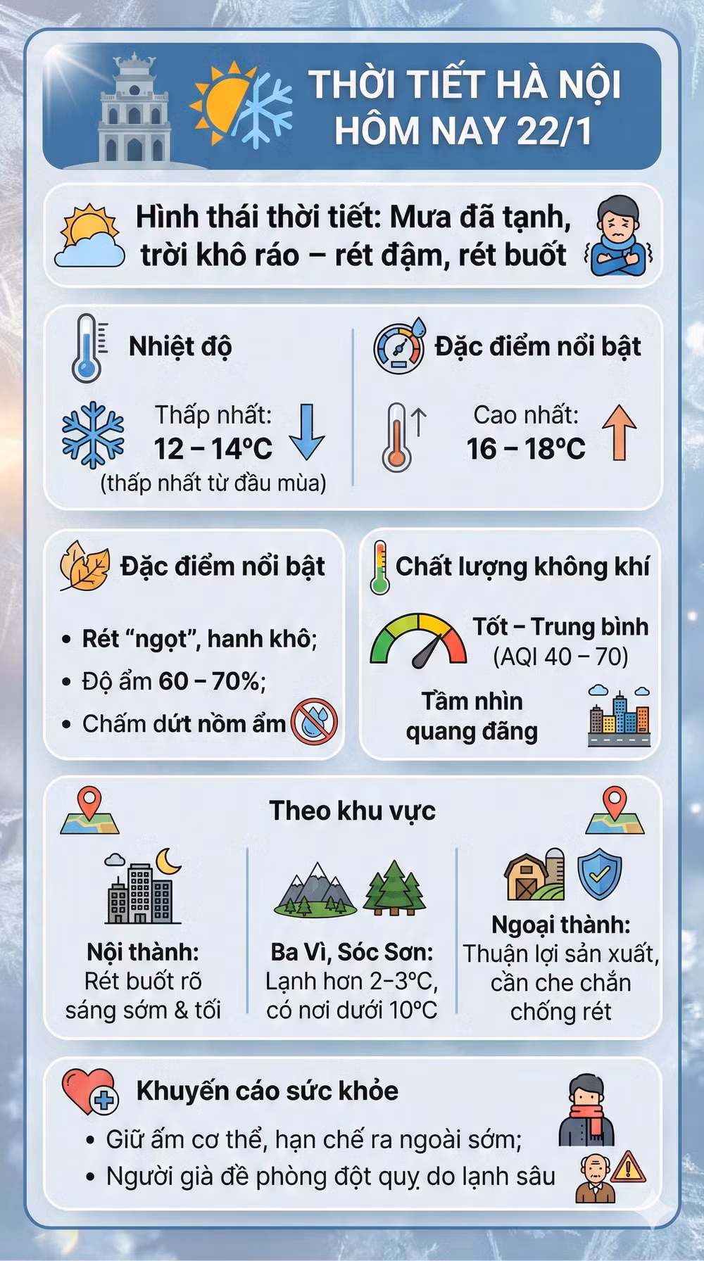 thoi tiet ha noi hom nay 22-1