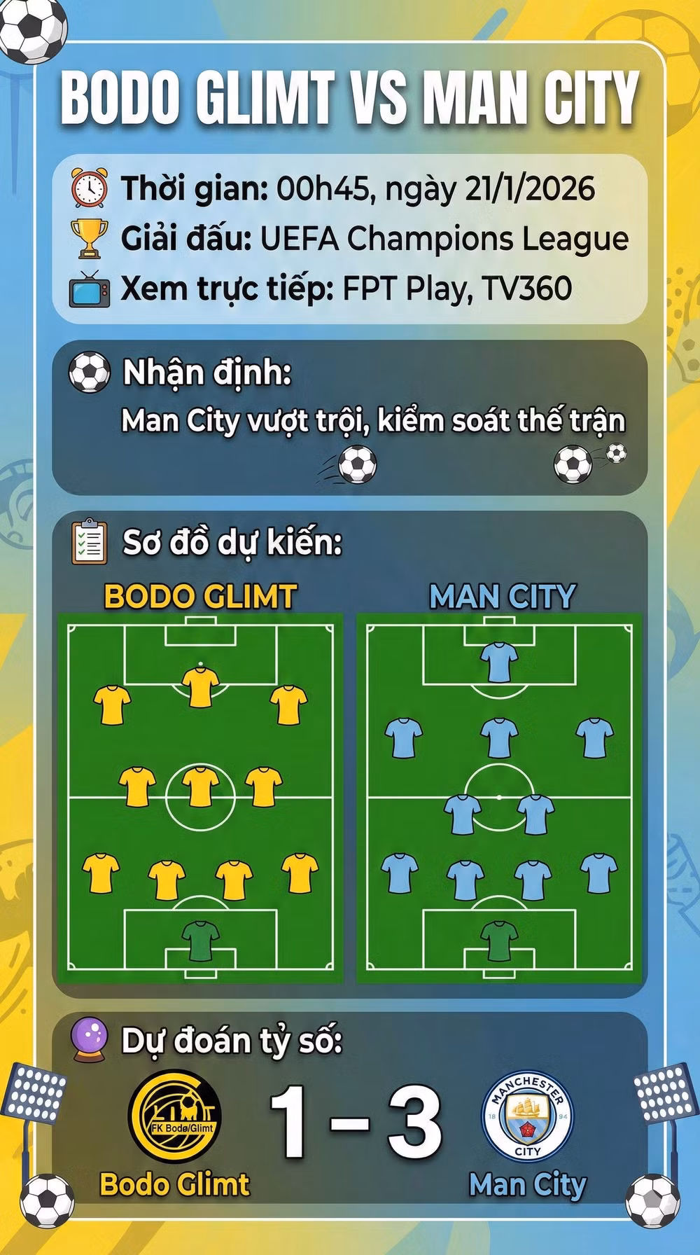Bodo Glimt vs Man City info