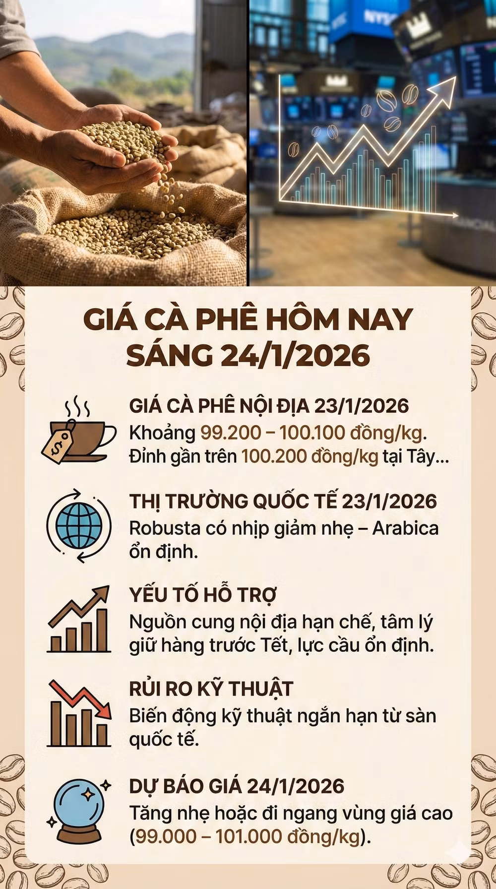 gia ca phe hom nay 16-1-2026