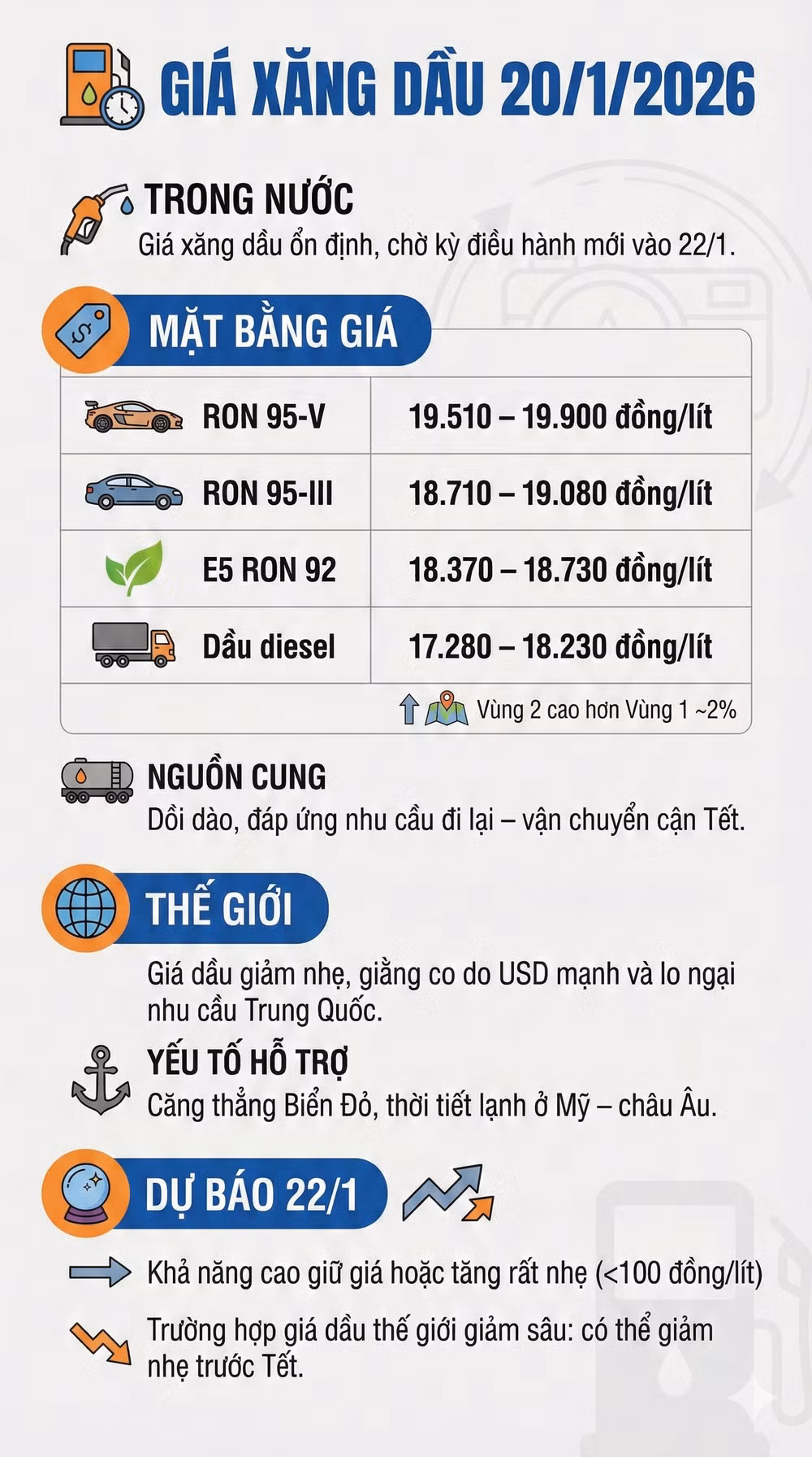 gia xang dau 20-1-2026