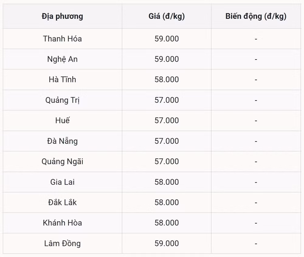 Miền Trung - Tây Nguyên bất động ở mức thấp