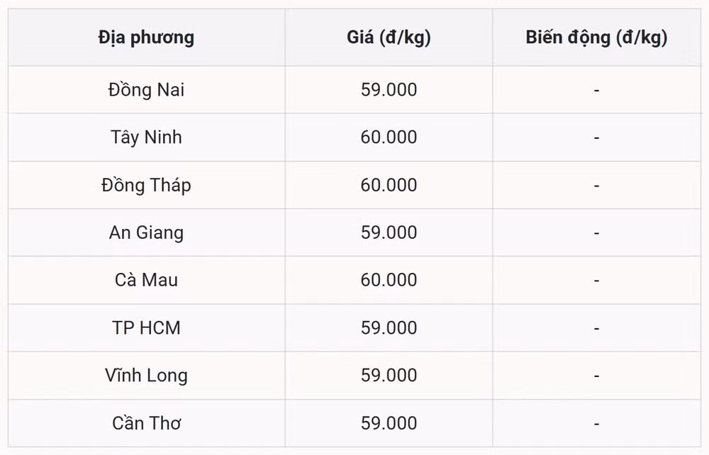 Miền Nam đi ngang, nhưng vẫn có điểm nhấn đặc biệt
