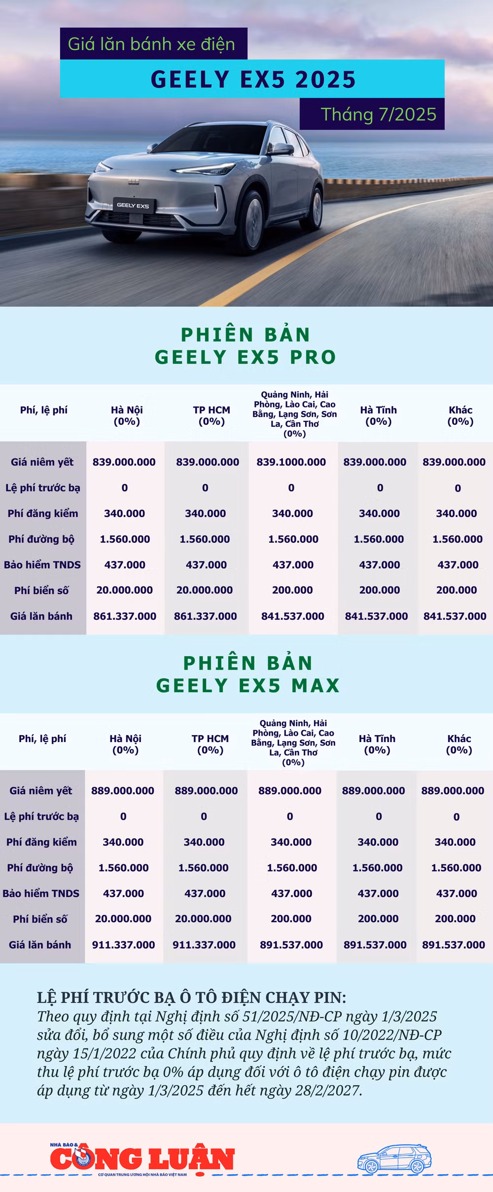 gia-lan-banh-xe-dien-geely-ex5-2025.png