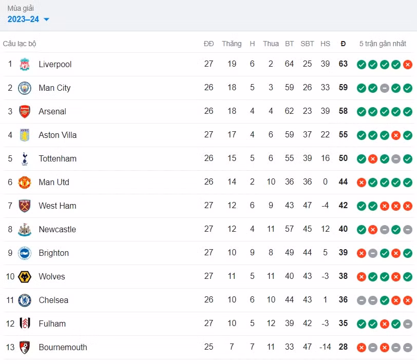 liverpool gianh chien thang nghet tho truoc nottingham o phut 909 hinh 2