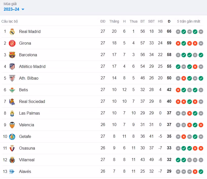 chia diem voi bilbao barca lo co hoi bam duoi real o la liga hinh 2