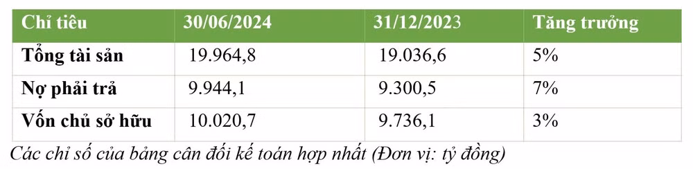 6 thang dau nam 2024 doanh thu thuan bcg energy bge tang 22 loi nhuan tang 33 lan hinh 3