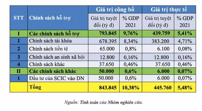 viet nam can them 840000 ty dong de bom vao nen kinh te hinh 2
