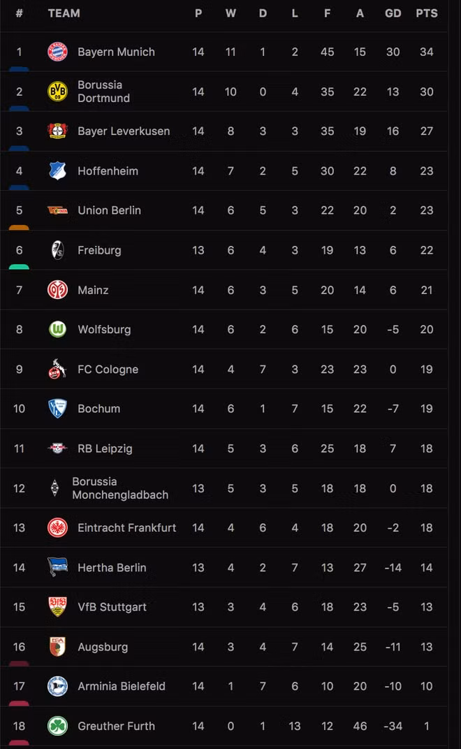 ngoi sao lewandowski lai pha ky luc o bundesliga hinh 2