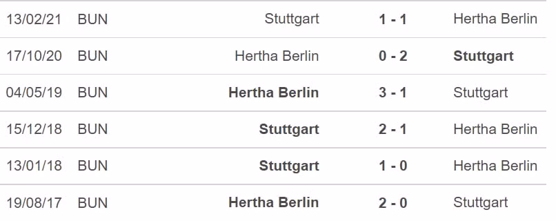 nhan dinh tran stuttgart vs hertha berlin 21h30 ngay 5 12 hinh 2