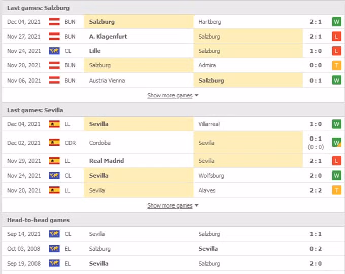 nhan dinh tran salzburg vs sevilla 3h ngay 9 12 hinh 2