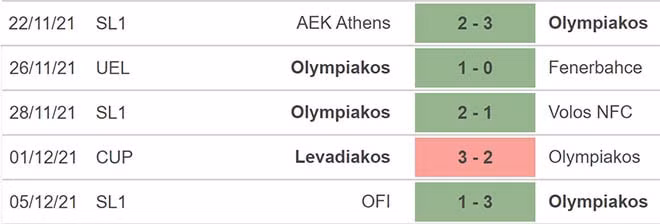 nhan dinh tran antwerp vs olympiakos 00h45 ngay 10 12 hinh 4
