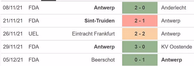 nhan dinh tran antwerp vs olympiakos 00h45 ngay 10 12 hinh 3
