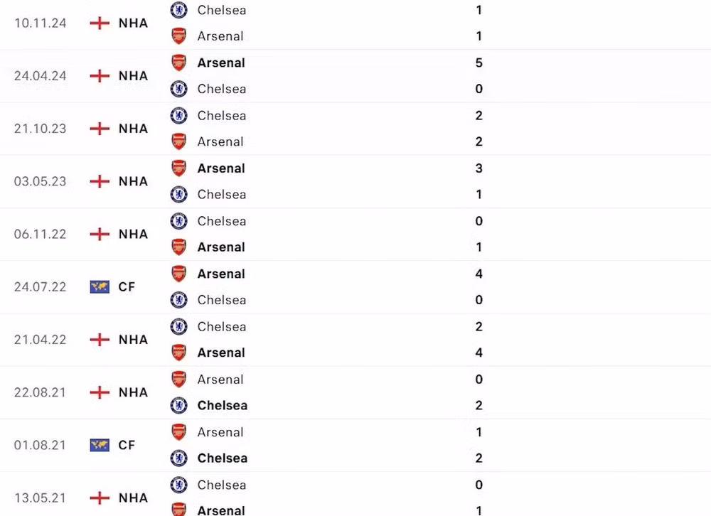 nhan dinh arsenal vs chelsea 20h30 ngay 16 03 tai ngoai hang anh hinh 4