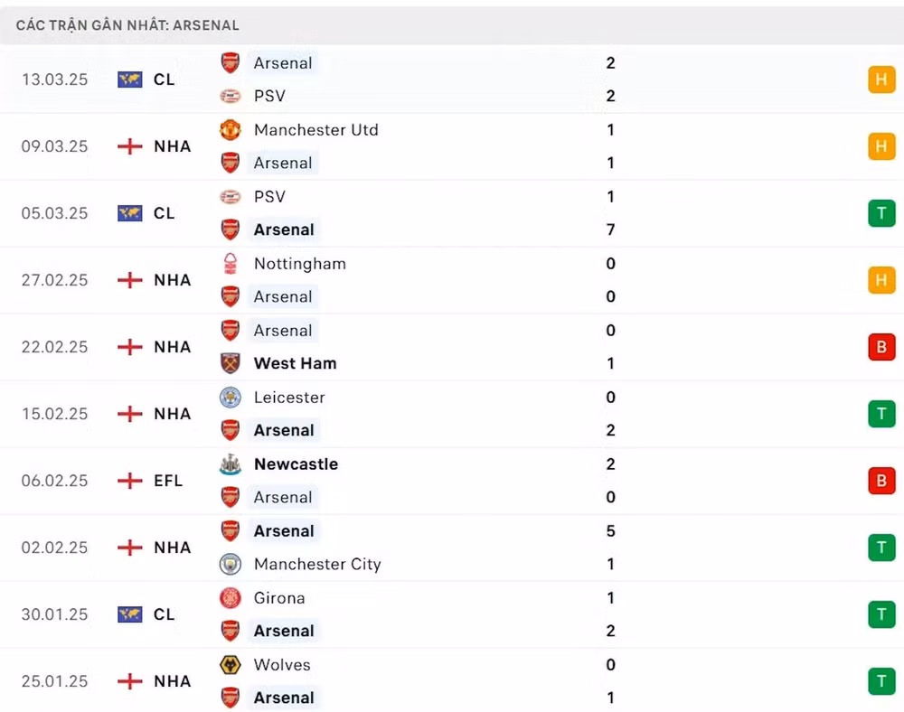 nhan dinh arsenal vs chelsea 20h30 ngay 16 03 tai ngoai hang anh hinh 2
