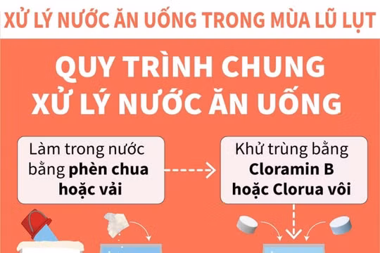 Bộ Y tế hướng dẫn cách xử lý nước ăn uống trong mùa lũ