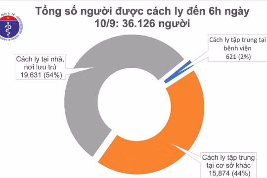 Có 7 trường hợp mắc Covid-19 có tiên lượng rất nặng