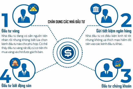 Bất động sản hiện là kênh đầu tư thông minh nhất?