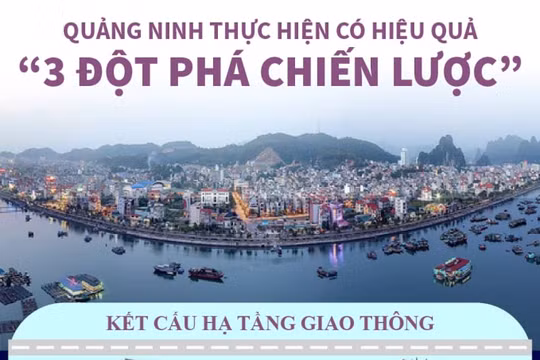Quảng Ninh: Những thành quả trong thực hiện 3 đột phá chiến lược trong giai đoạn 2015 - 2020