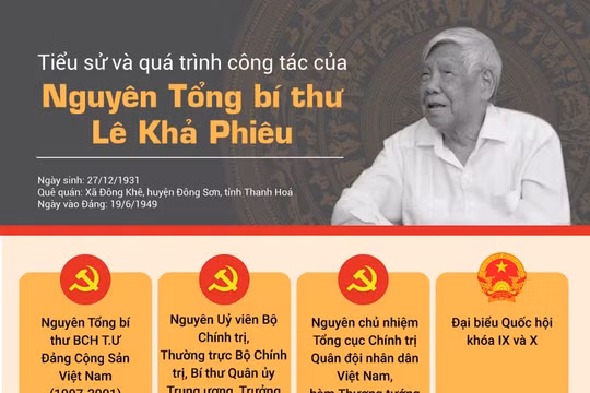 Tiểu sử và quá trình công tác của nguyên Tổng Bí thư Lê Khả Phiêu