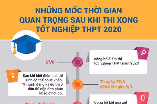 Các mốc thời gian sau khi biết điểm thi tốt nghiệp THPT 2020