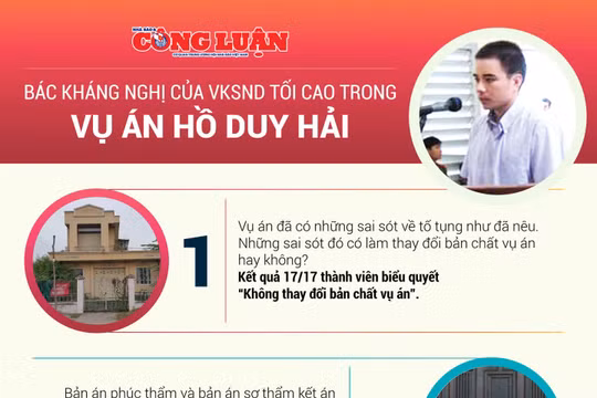 Bác kháng nghị của VKSND Tối cao trong vụ án Hồ Duy Hải