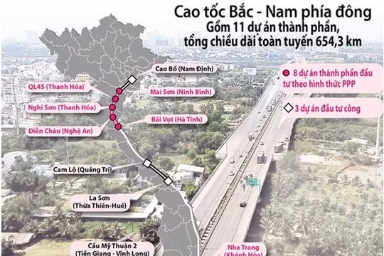 UBTV Quốc hội đồng ý chuyển 3 dự án cao tốc Bắc - Nam sang đầu tư công