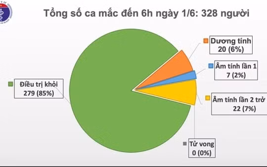 46 ngày Việt Nam không có ca mắc COVID-19 ở cộng đồng
