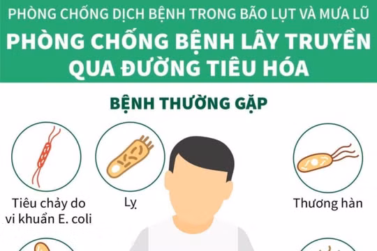 Cách phòng bệnh tiêu chảy, thương hàn mùa lũ lụt