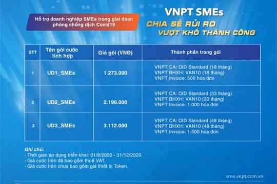 Tối ưu hóa chi phí giúp doanh nghiệp nhanh chóng chuyển đổi số