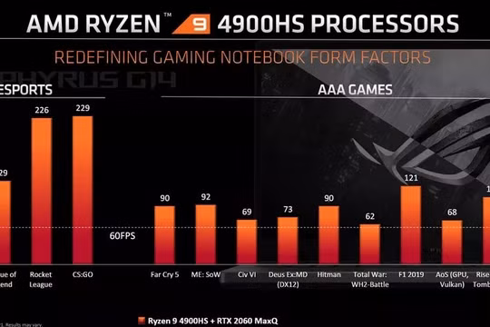 AMD trình làng chip Ryzen 9 4900H VÀ 4900HS