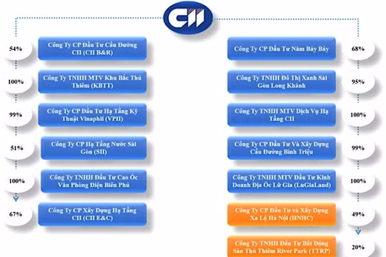 TP.HCM: Một nhà đầu tư đang nghiên cứu tuyến đường bộ trên cao hơn 1 tỷ USD