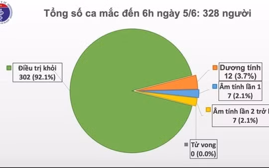 Việt Nam đã có 50 ngày không có ca mắc Covid-19 ngoài cộng đồng