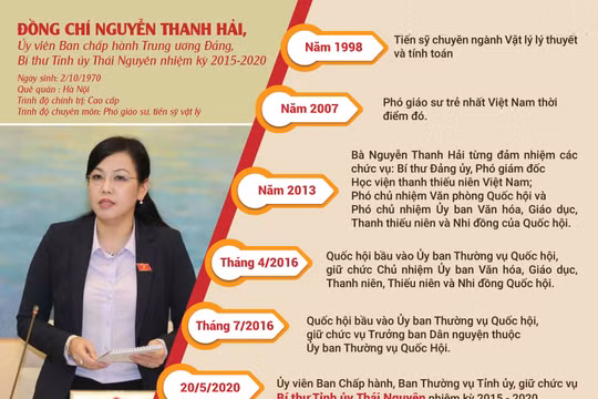 Tiểu sử đồng chí Nguyễn Thanh Hải, Ủy viên BCH TW Đảng, Bí thư Tỉnh ủy Thái Nguyên nhiệm kỳ 2015-2020