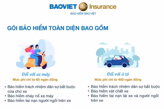 Từ 15/5, người tham gia giao thông sẽ bị phạt nếu không có bảo hiểm trách nhiệm dân sự