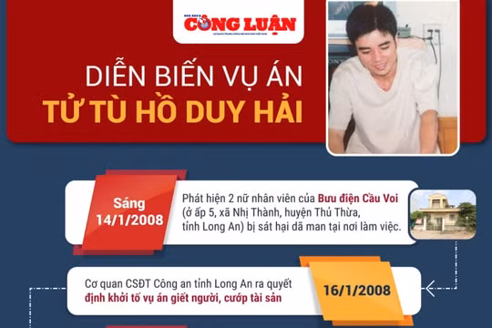 Diễn biến "Kỳ án Hồ Duy Hải"