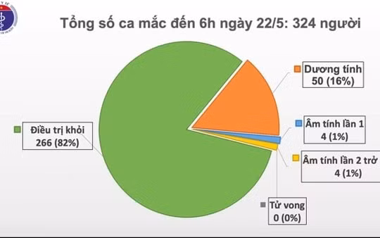 Hơn 1 tháng không có ca nhiễm Covid-19 trong cộng đồng, Việt Nam chưa thể ‘coi như hết dịch’